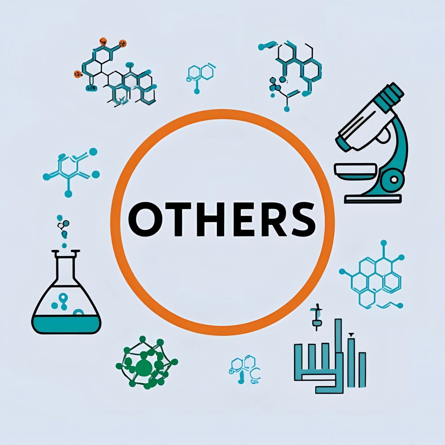 Others